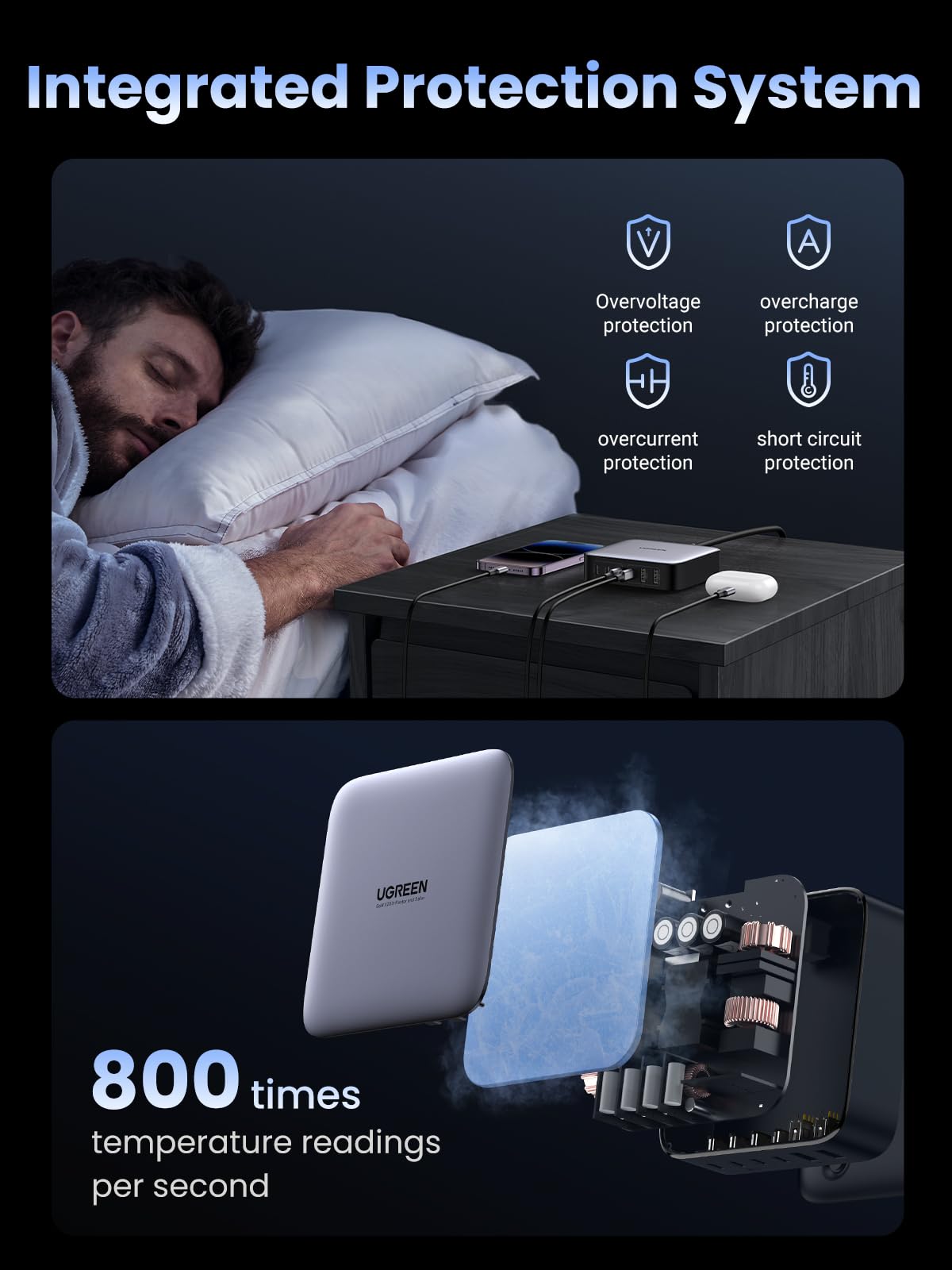 UGREEN Nexode 200W 6-Port GaN Fast Charger Station - USB C Charger for MacBook Pro/Air, iPad Pro/Air, iPhone 16/15/14, Galaxy S24 Ultra, Steam Deck - Perfect for Home Office, Travel & Multi-Device Charging