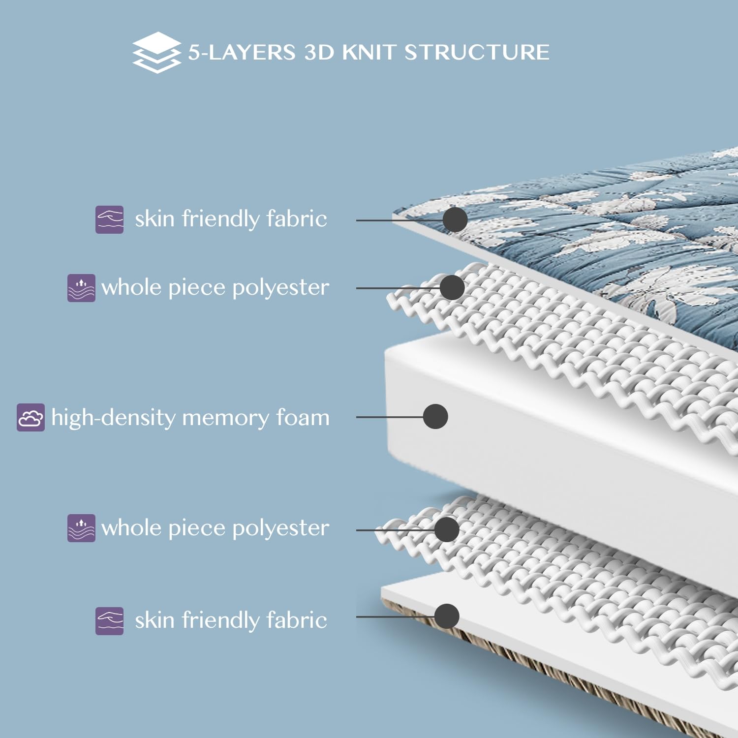 Japanese Floor Mattress Futon - Extra Thick Roll-Up Mattress Bed Topper for Guest, Lounger or Travel - White Flower Design - Full-XL Size - Perfect for Home, Office & Camping Use