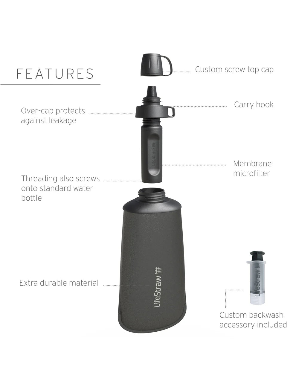 LifeStraw Peak Collapsible Squeeze Water Bottle 650ml - Portable Filtration System for Hiking, Camping & Emergency Preparedness