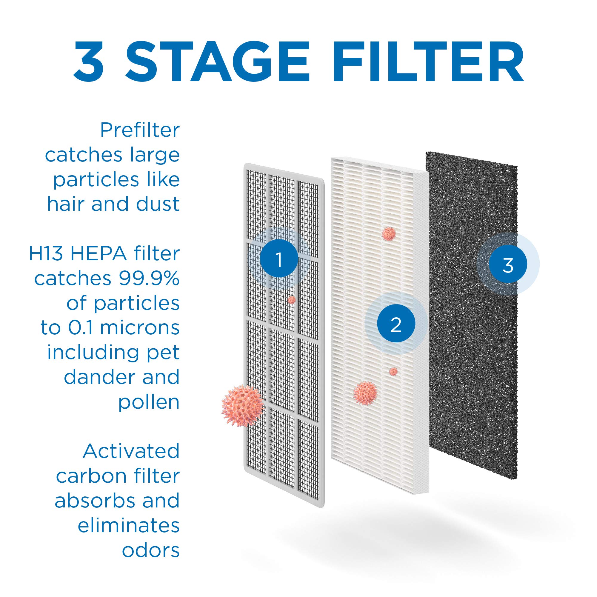 Medify MA-15 True HEPA H13 Air Purifier - 2 Pack | Covers 585 sq ft in 1 Hour | Removes Allergens, Smoke, Wildfire Smoke, Dust, Odors, Pollen & Pet Dander (Down to 0.1 Microns) | Silver | Perfect for Bedrooms, Living Rooms & Offices