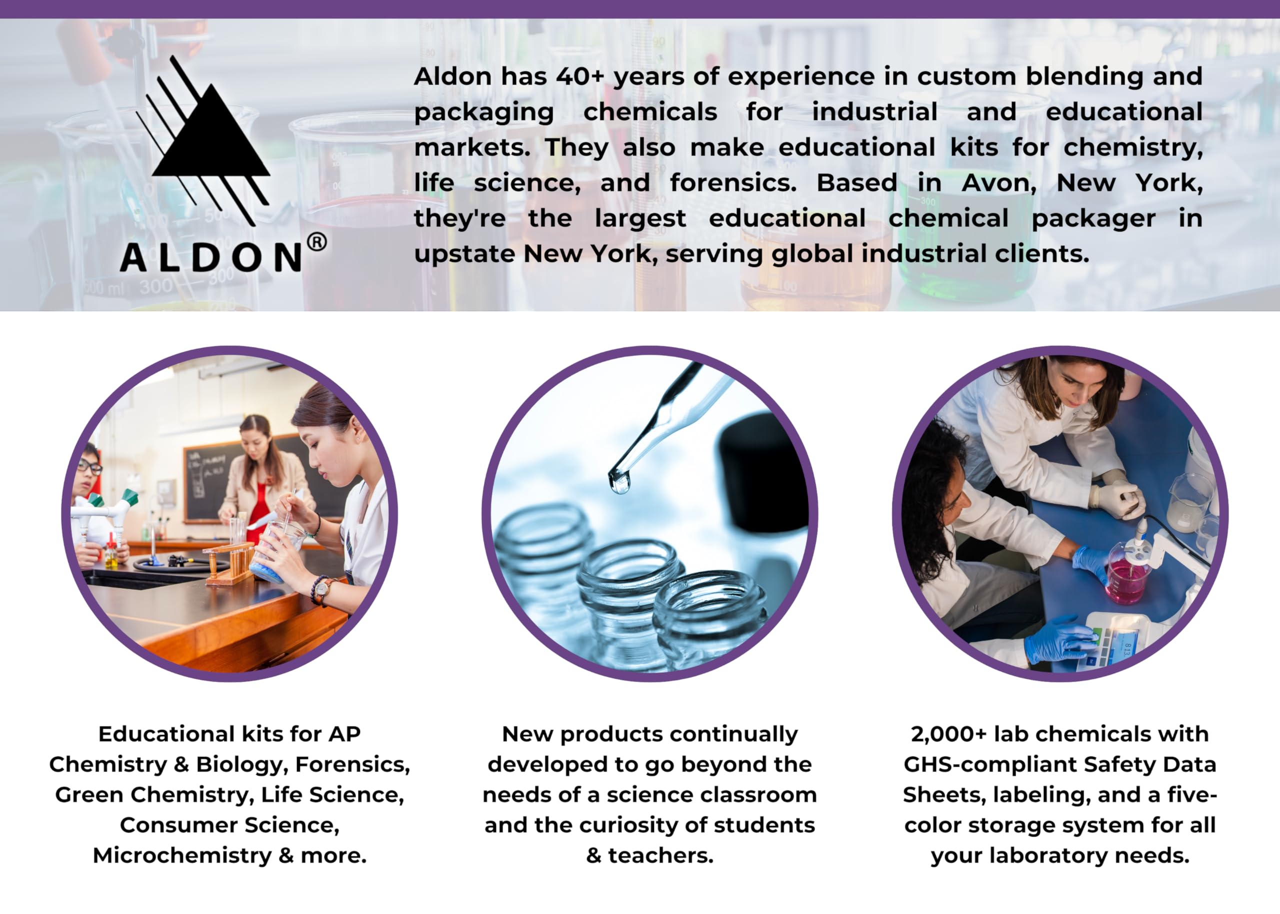 Acids, Bases & pH Scale Science Kit - Chemistry Lab Experiment Set for Students & Teachers | Perfect for Classroom Learning & STEM Education