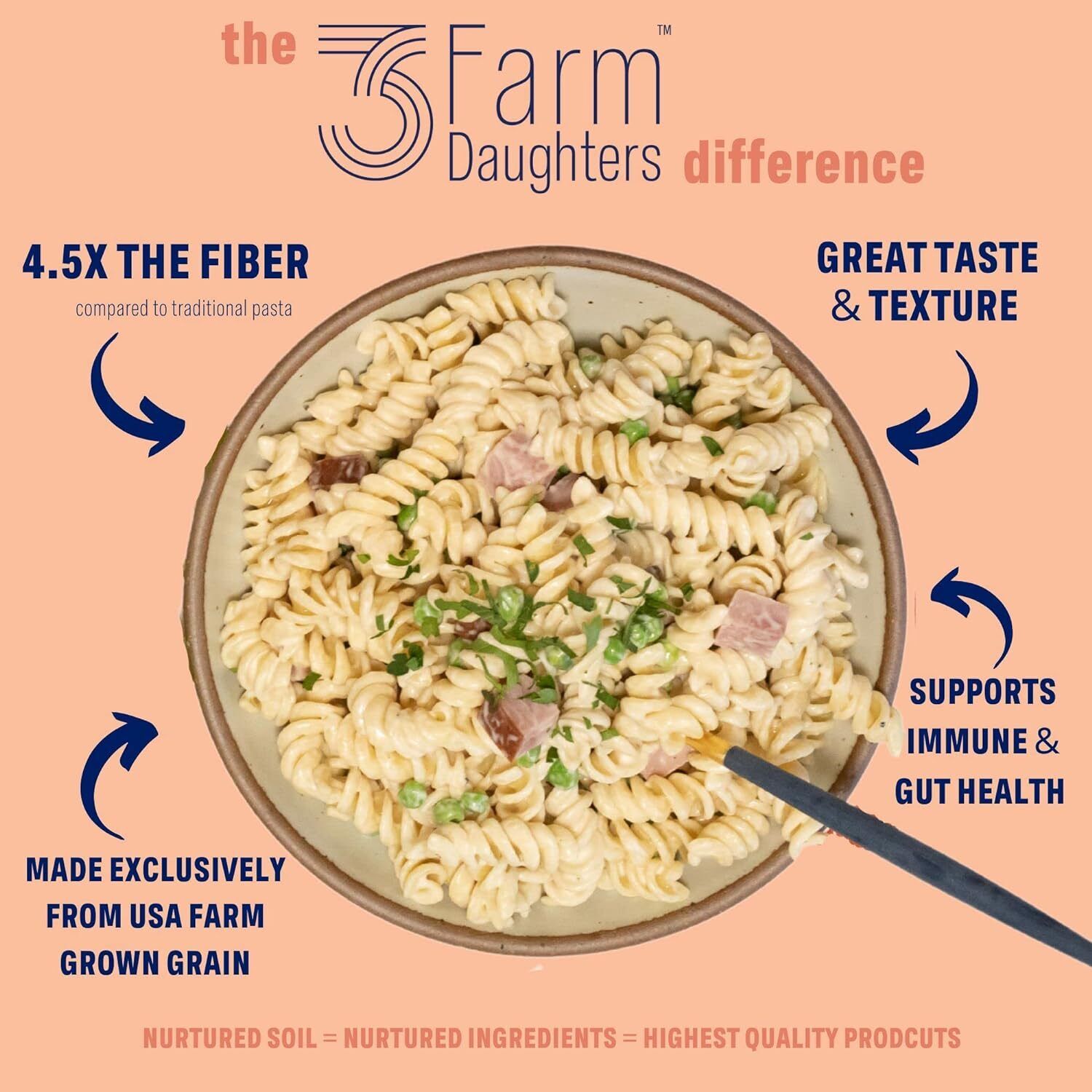3 Farm Daughters Rotini Pasta - Premium Italian Pasta for Family Dinners, Pasta Salads & Quick Meals | Authentic Homemade Taste