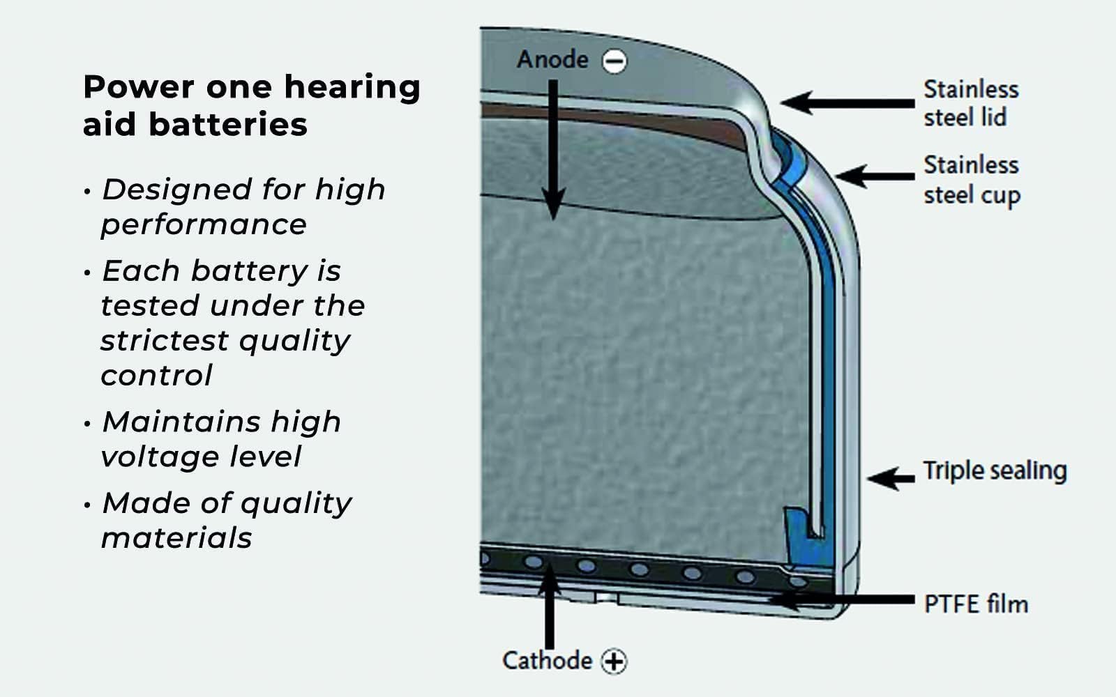 Power One Size 312 Hearing Aid Batteries - Mercury Free, 60 Pack - Long Lasting Zinc Air Batteries for Hearing Devices, Perfect for Travel & Daily Use