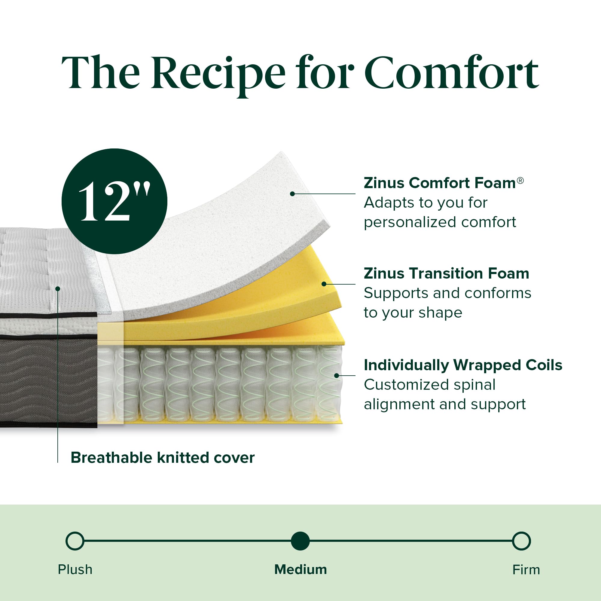 ZINUS 12 Inch True Support Hybrid Mattress - King Size Fiberglass Free Medium Firm Bed with Motion Isolation | CertiPUR-US Certified Foams & Fabric | Boxed Mattress for Master Bedroom & Guest Room