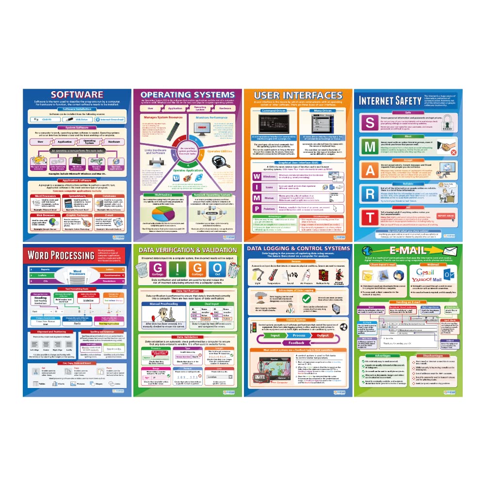 38-Piece ICT & Computing Educational Poster Set - Gloss Paper, Large Format 33” x 23.5” - Middle & High School Classroom Decor - STEM Learning Charts for Computer Science & Technology Classrooms