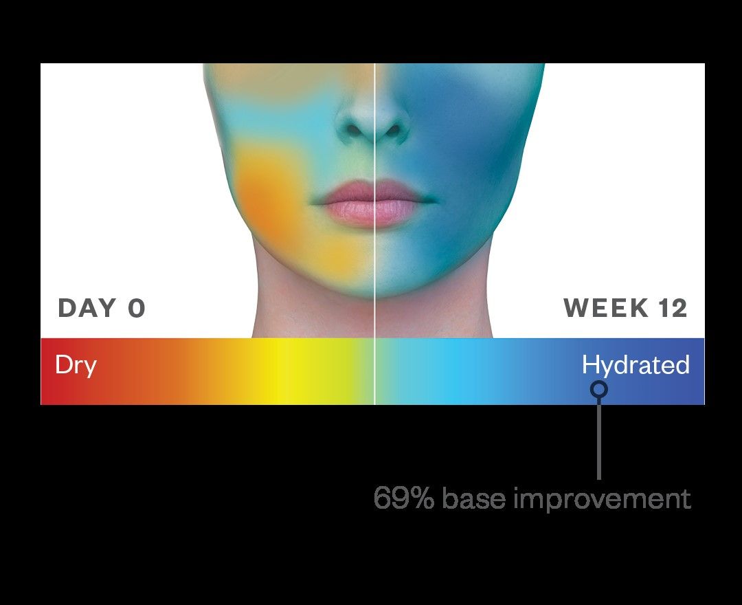 HA⁵ Hydra Collagen Replenish + Restore Hydrator - Anti-Aging Face Moisturizer for Dry Skin | Hydrating & Plumping Serum | Perfect for Night Routine & Daily Skincare