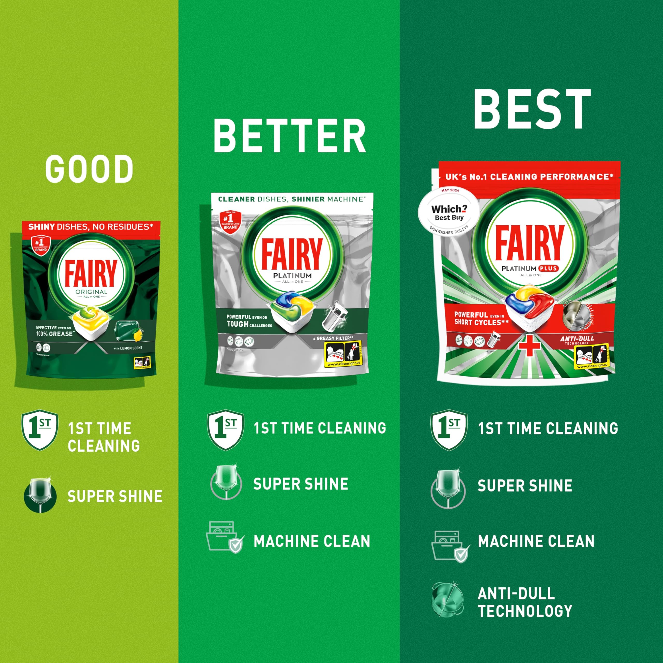 Fairy Platinum All-in-One Lemon Dishwasher Detergent Tablets - 126 Count | Powerful Cleaning for Tough Grease & Stains | Ideal for Hard Water & Daily Dishwashing Needs