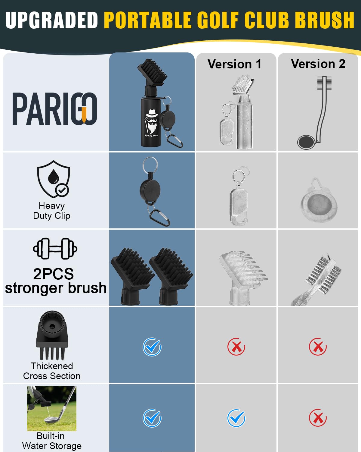 PARIGO Golf Club Cleaner Brush - Retractable Water-Resistant Grip Scrub Kit with Clip | Golf Accessories for Men & Gifts for Dad, Him, Valentine's Day | Perfect for Cleaning Irons, Woods & Putters on the Course or Driving Range
