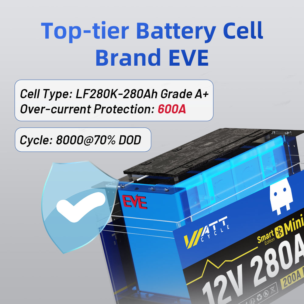 24V 280Ah MINI LiFePO4 Lithium Battery with Bluetooth Monitoring - Perfect for Solar Power Systems, RVs, Marine & Off-Grid Applications