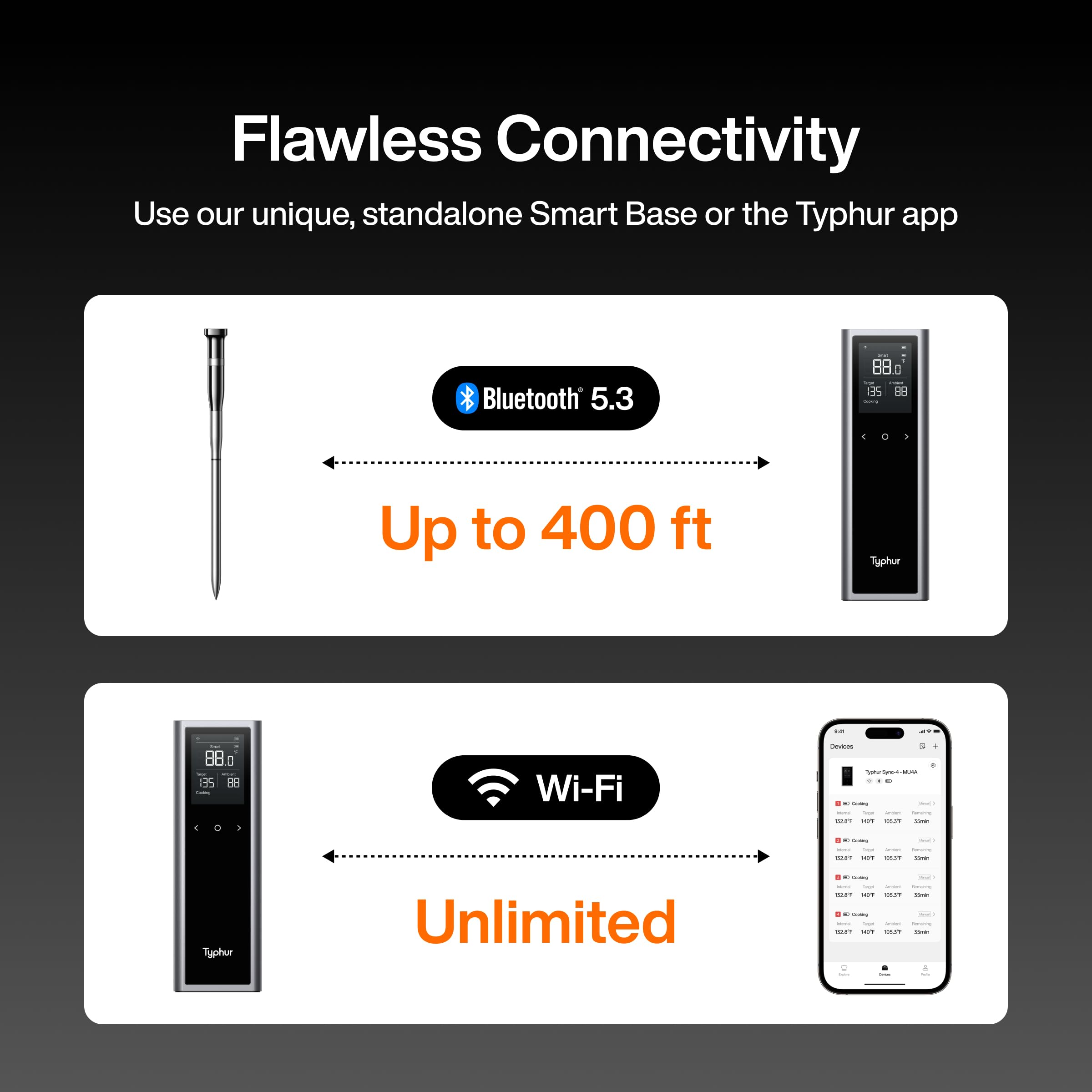 Sync One Smart Wireless Meat Thermometer - LCD Display, WiFi & Bluetooth, Long Range for BBQ, Grill, Oven, Smoker | Perfect for Outdoor Cooking, Backyard Parties & Home Chefs
