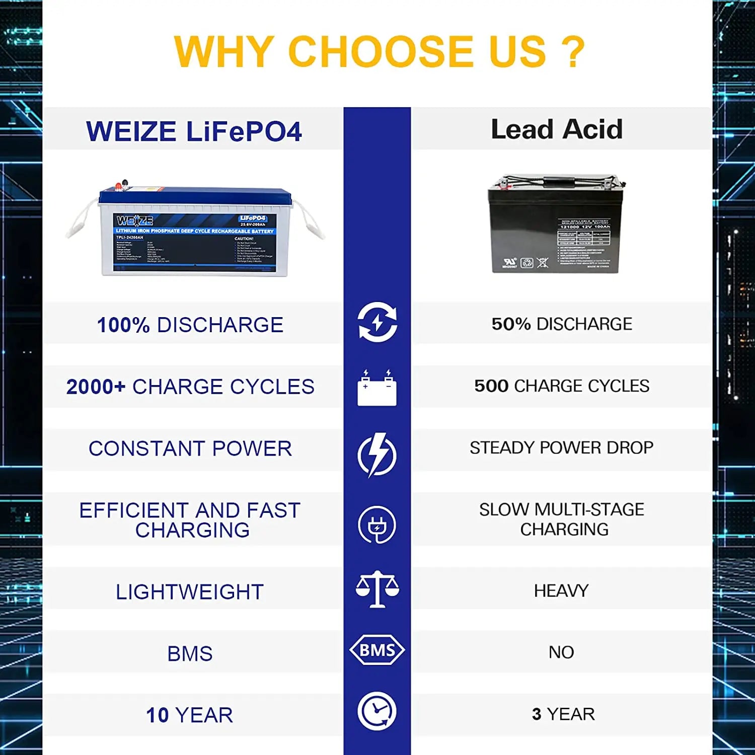 24V 200Ah 5120Wh LiFePO4 Lithium Battery - Deep Cycle Solar Power Storage for RV, Marine, Off-Grid & Home Backup Use