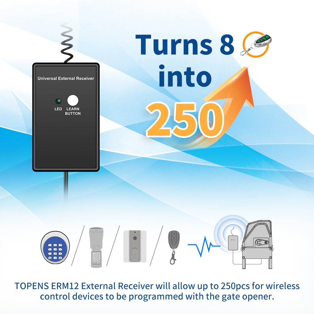TOPENS ERM12 Universal External Receiver with 2 Remote Controls - Compatible with Automatic Swing/Sliding Gate Openers & Garage Door Operators - Weatherproof Wireless Accessory for Driveway, Home Security & Outdoor Gate Access