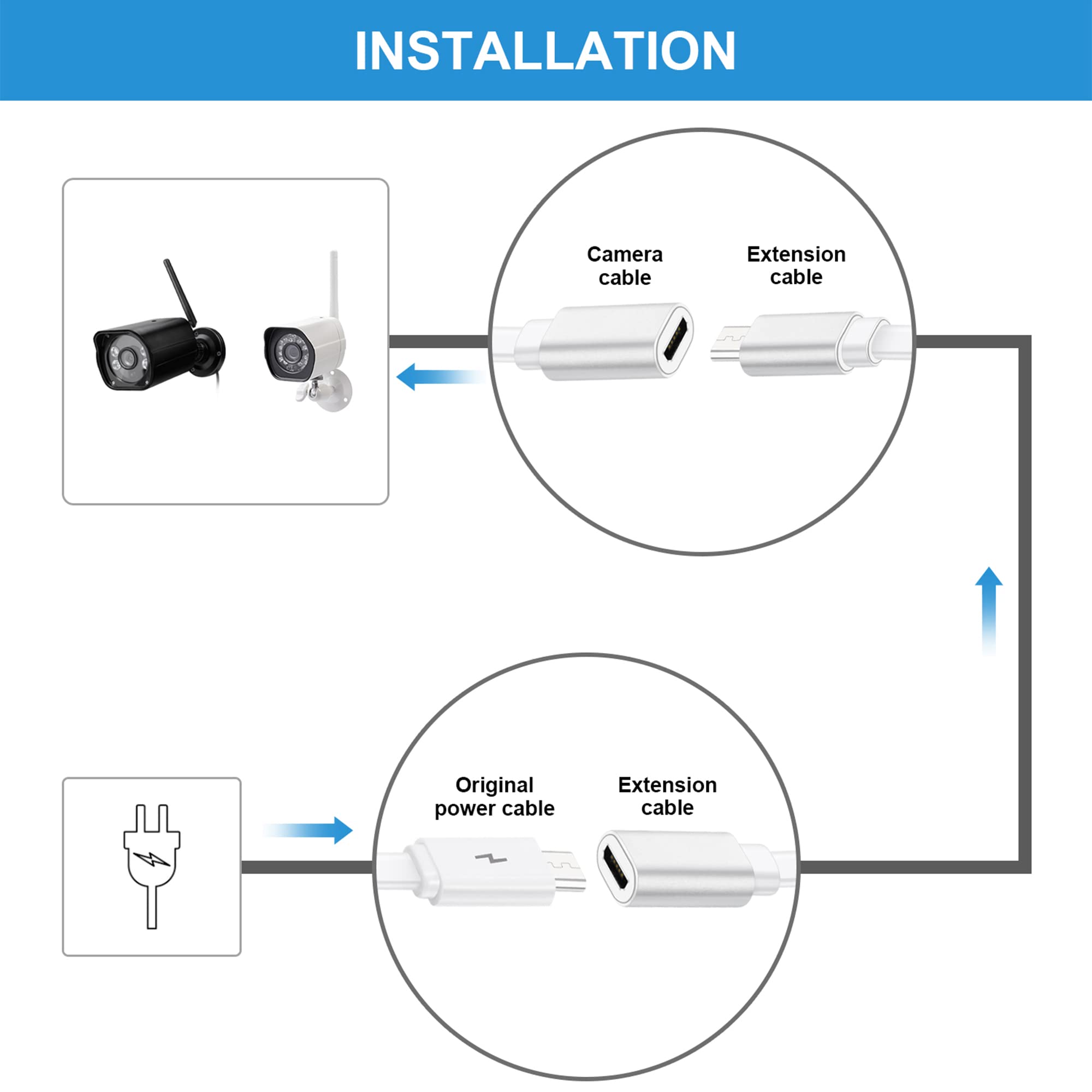 Sumind 4-Pack 10ft Micro USB Extension Cable - for Wireless Security Cameras & Charging
