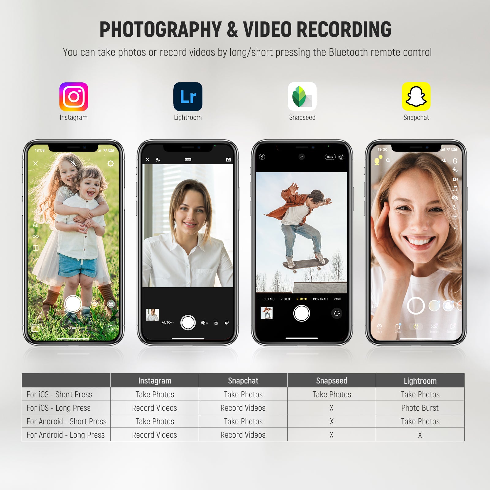 NEEWER RT116 Wireless Bluetooth Camera Remote Shutter with Lanyard for iPhone Android Smartphones - Perfect for Selfies, Group Photos & Vlogging