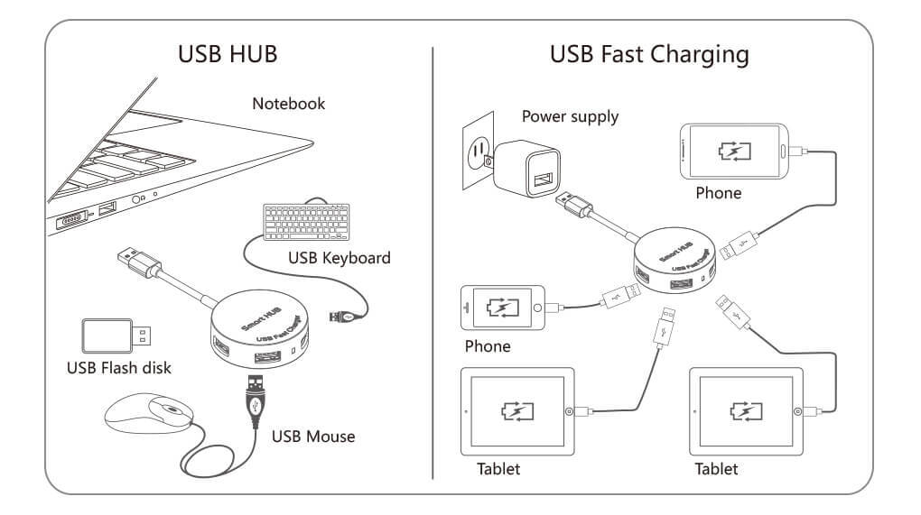 AeroCool Essential USB 2.0 OTG Hub with 4 Ports - High-Speed Data Transfer for Laptop, PC, Smartphone & Tablet - Perfect for Home Office, Gaming & Travel Accessories