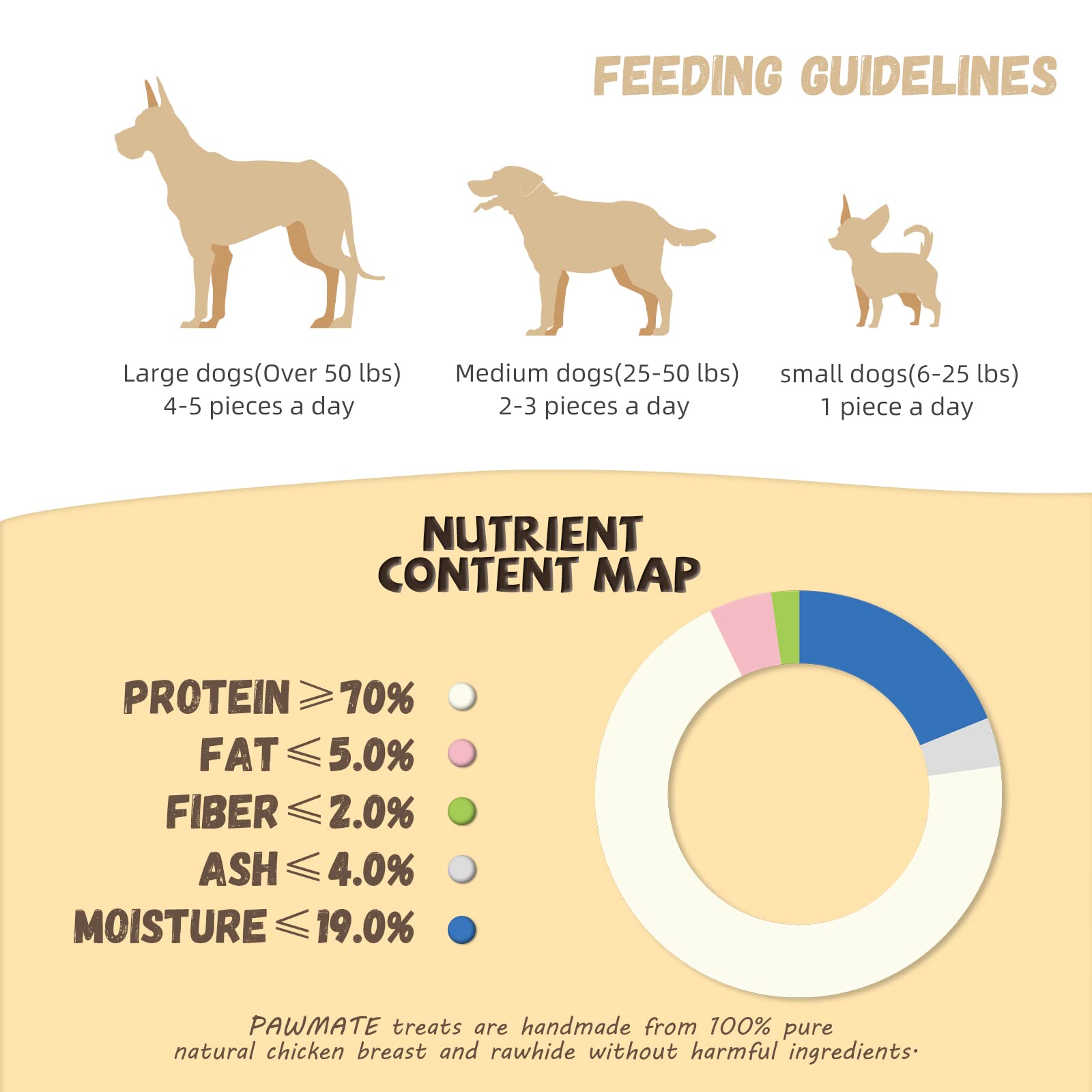 Premium Long-Lasting Chicken Wrapped Rawhide Dog Chews - High Protein Training Treats for Small, Medium & Large Dogs (20-21 Count) | Natural Dental Care & Anxiety Relief for Puppies & Adult Dogs - Perfect for Crate Training, Teething & Reward-Based Obedience Sessions