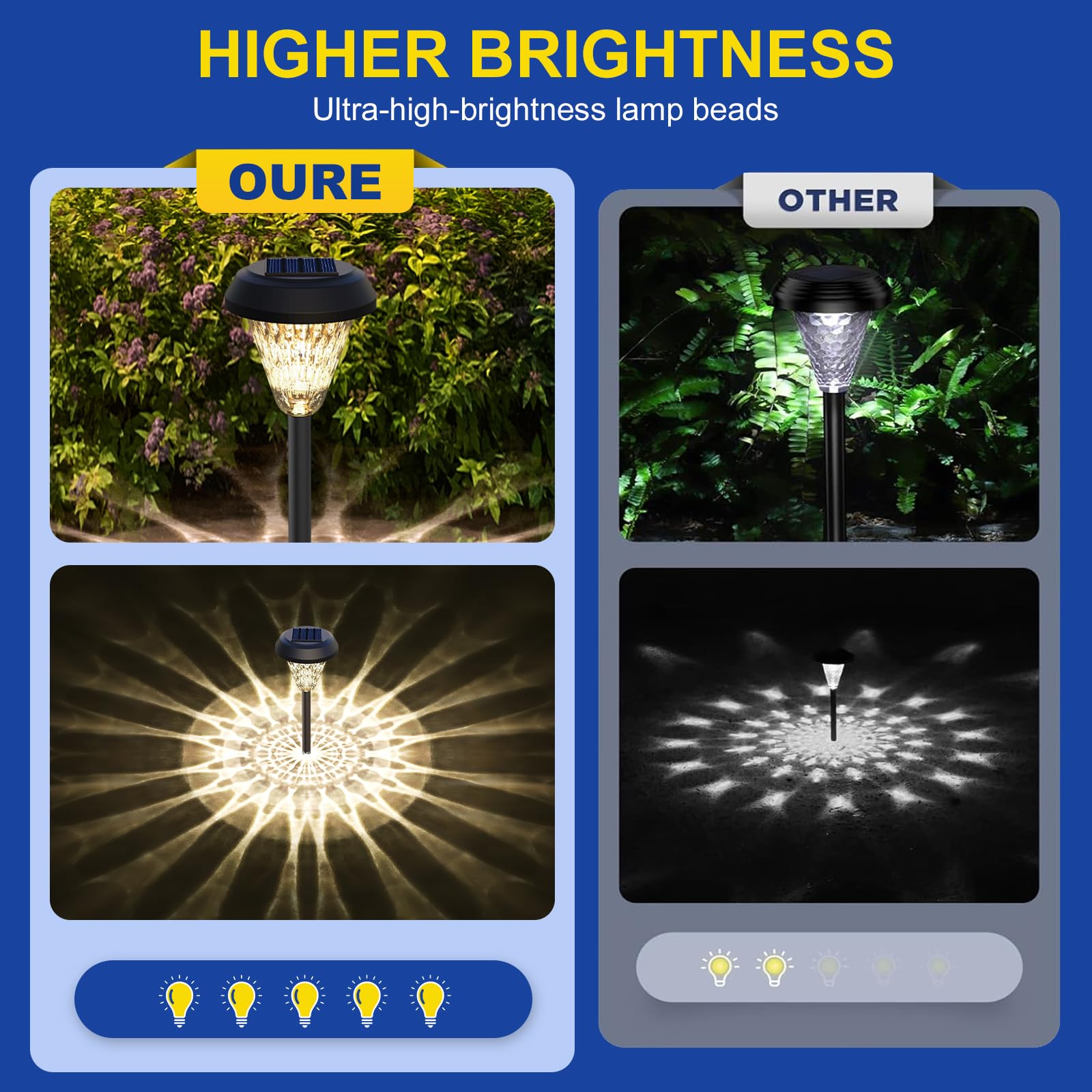 Pearlstar 8 Pack Solar Pathway Lights Outdoor - Waterproof Solar Powered Garden Lights for Yard, Landscape, Walkway, Patio - Perfect for Garden Decor, Driveway Lighting, and Backyard Illumination
