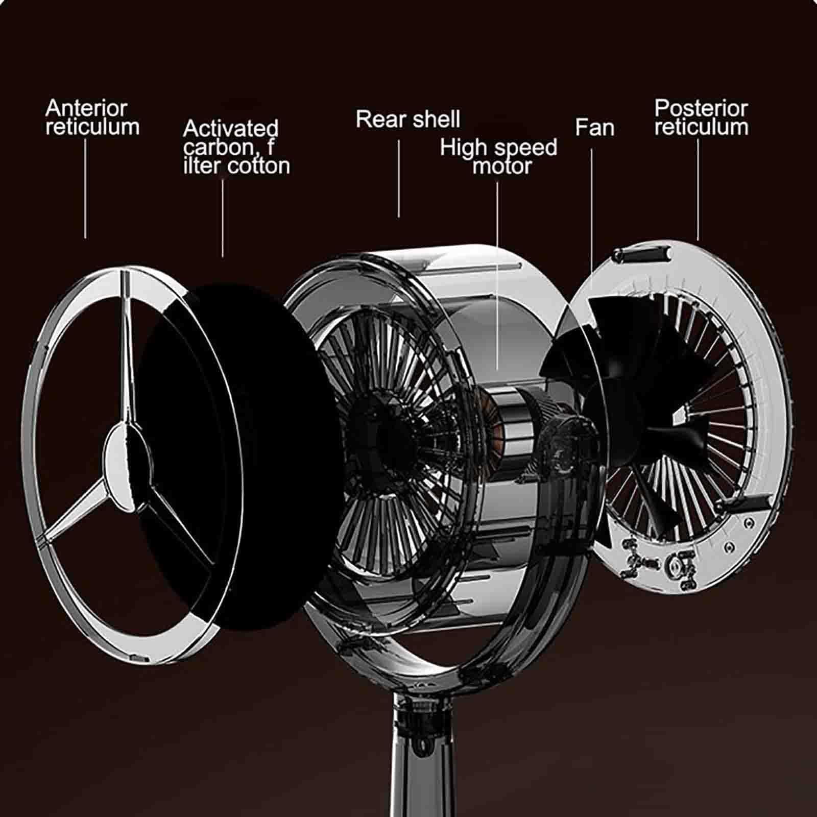 Rechargeable Portable Smoke Air Purifier Fan - Smoke Away Purifier with High Fan for Smoking - Lorivu Smoke Purifier for Home, Office & Outdoor Use