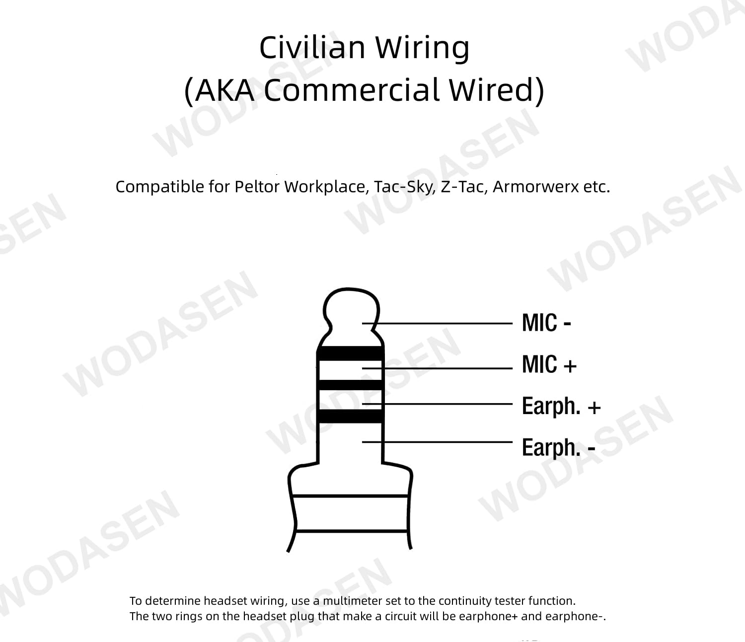 WODASEN Tactical U94 PTT Adapter Cable - Compatible with Retevis RT29 RT87 RT48 RT47V RT82 RT83 & Ailunce HD1 Motorola GP328Plus 2-Way Radios - Secure Walkie Talkie Connector for Emergency Communication, Outdoor Adventures, and Tactical Operations