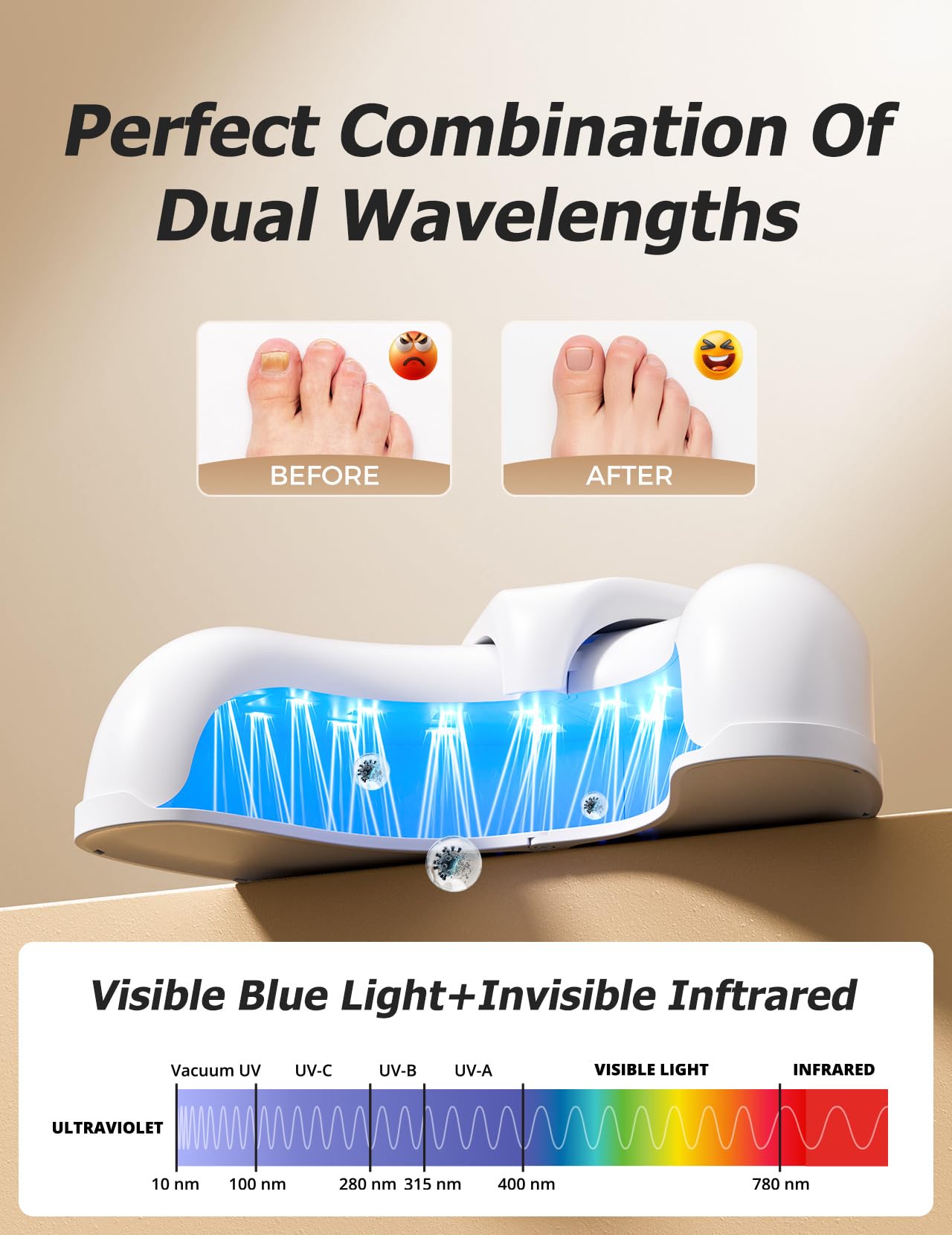 Professional Nail Fungus Light Treatment Device for Toenails & Fingernails - Safe Home Therapy for Onychomycosis, Damaged & Discolored Nails - Ideal for Daily Nail Care & Fungal Infection Prevention