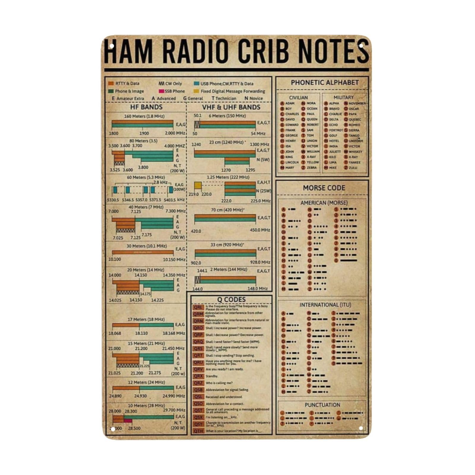 Vintage Ham Radio Metal Sign - 8x12 Inch Amateur Radio Tin Plaque for Home Bar Decor, Unique Gift for Men & Women - Perfect for Radio Enthusiasts & Educational Spaces