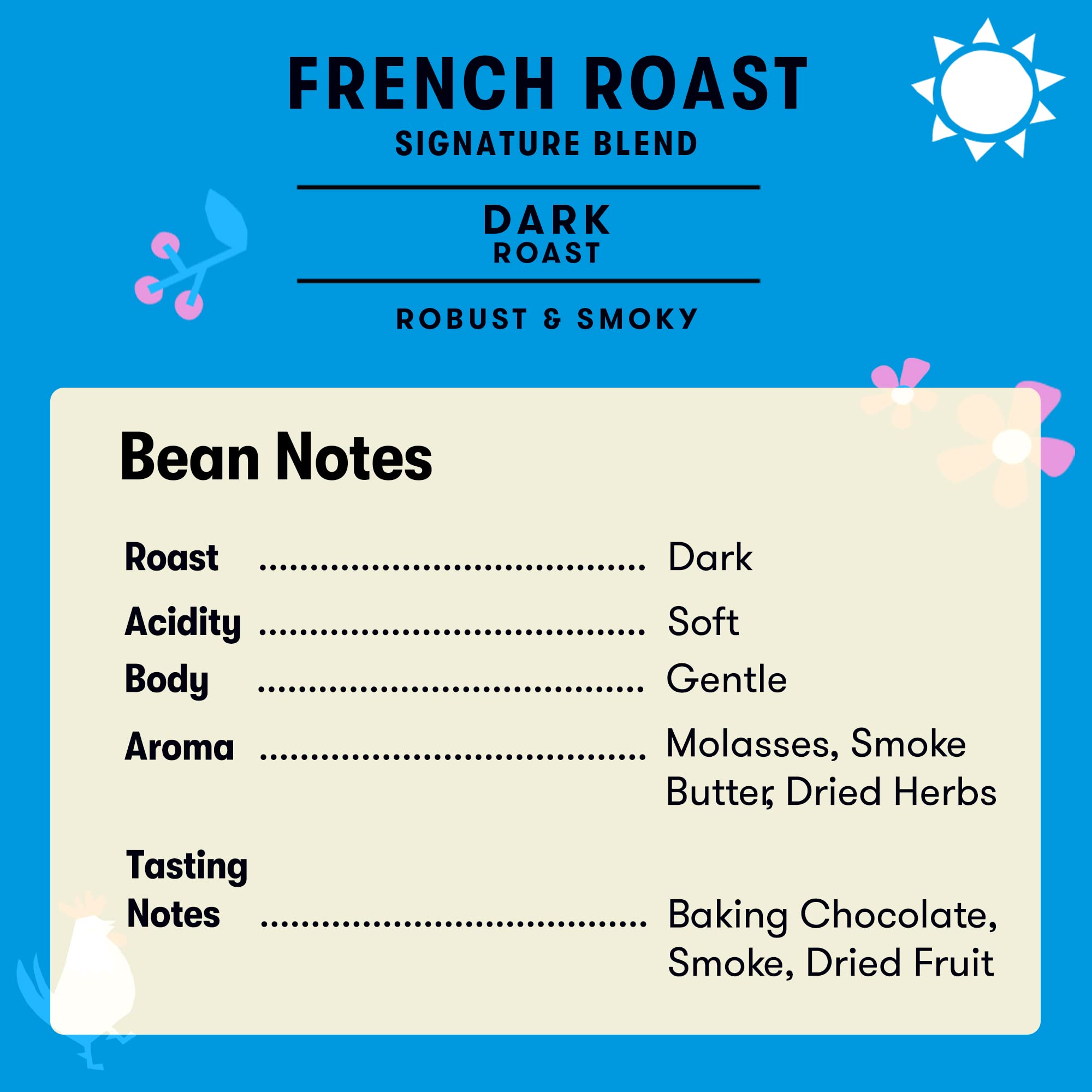 Organic Fair Trade French Roast Dark Roast Coffee - 5 lb Ground | Shade Grown, Fresh Roasted | Soft & Gentle Flavor | Perfect for Morning Brew, Office Use & Gift Giving