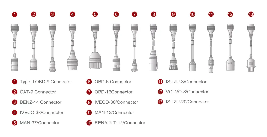Heavy Duty 13 OBD Cables Bundle Kit for Commercial Truck Diagnostics - Durable Non-Standard OBD2 Scanner Connectors | Professional Truck Repair & Fleet Maintenance Solution
