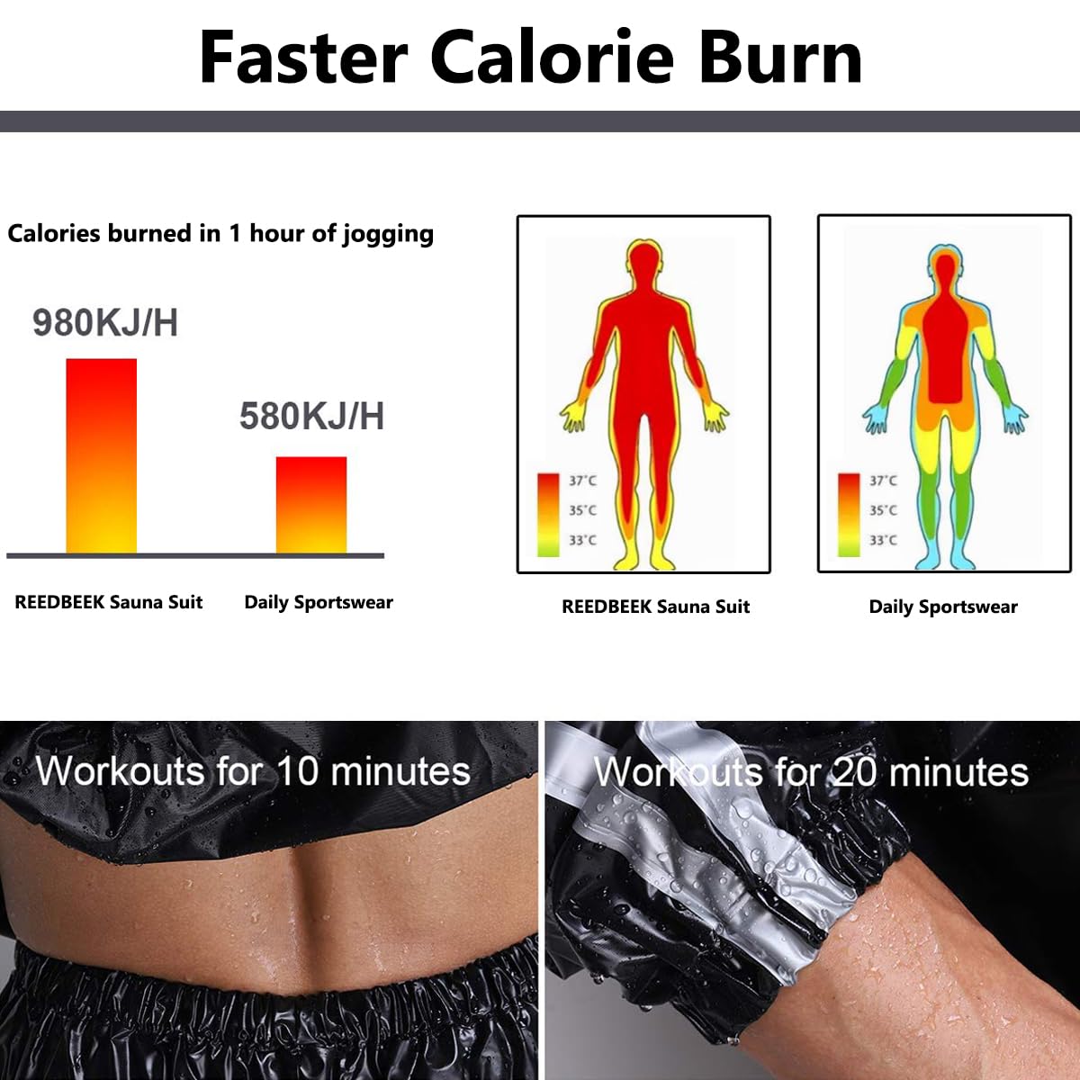 Premium Anti-Rip Sauna Suit for Weight Loss & Sweat - MMA Training, Gym Workout Jacket & Pants Set for Men & Women - Ideal for Fat Burning, Detox, and Intense Exercise Sessions
