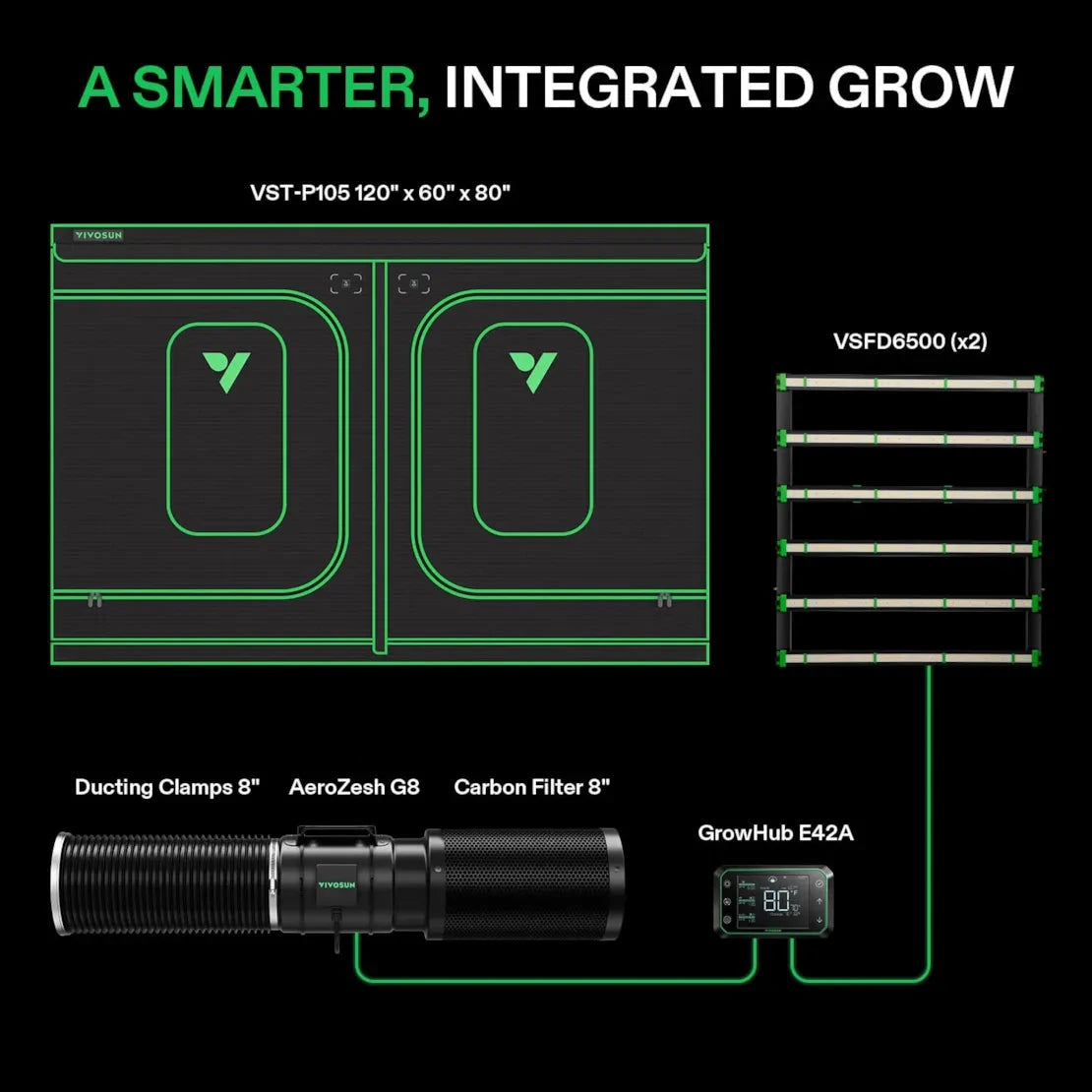 Vivosun Smart Grow Tent Kit Pro - 12 Plant G8 | 5' x 10' Hydroponic Indoor Grow System for Vegetables, Herbs & Flowers | Perfect for Home Gardening & Commercial Use