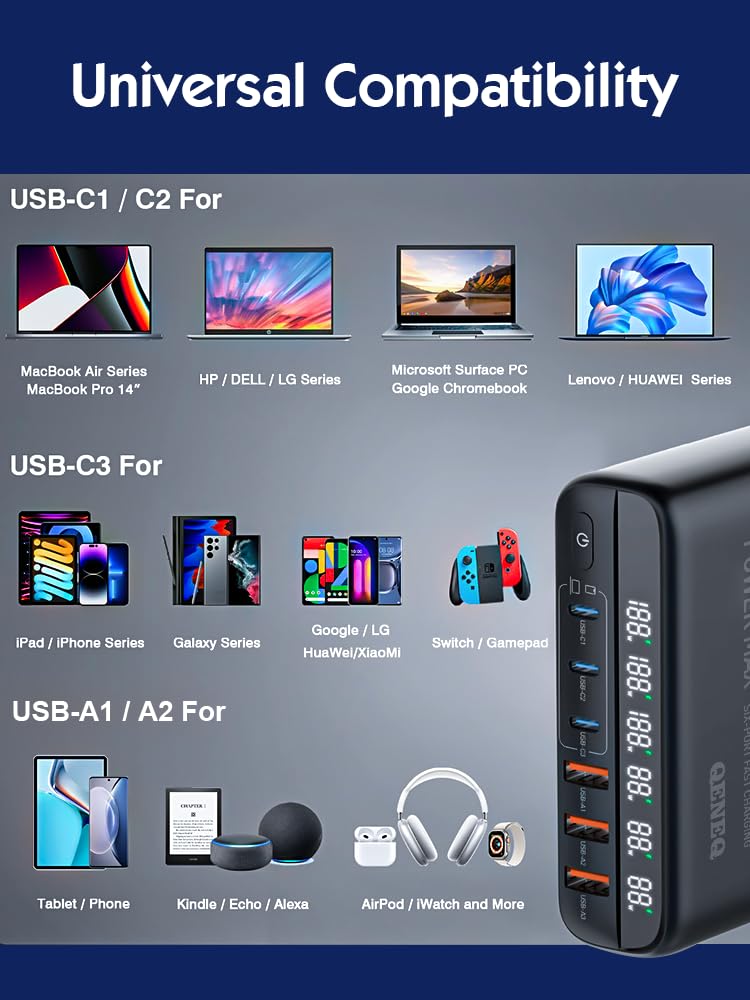 140W GaN USB C Fast Charger Block - 6 Port USB Charging Station Hub with 100W PD for Laptop - Compatible with MacBook Pro/Air, iPad, iPhone 16/15, Steam Deck, Dell XPS, Samsung Galaxy - Perfect for Travel, Office & Home Charging Needs