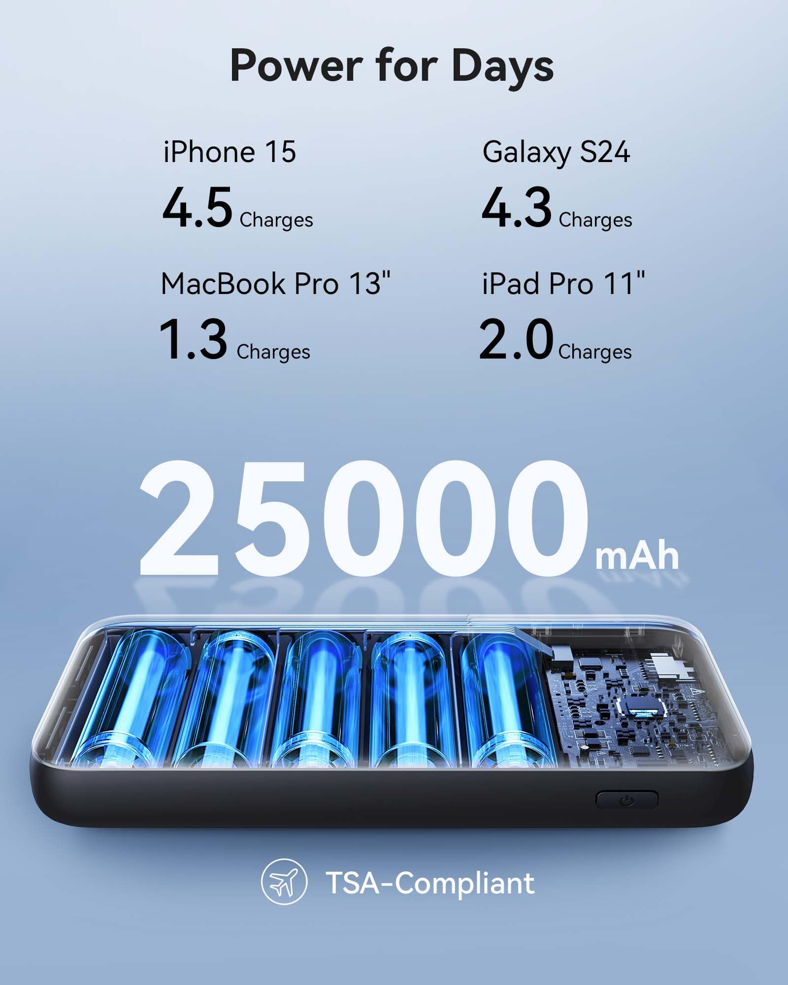 INIU 140W Power Bank 25000mAh - High-Speed Portable Charger with USB-C PD for iPhone 16/15, Samsung Galaxy, iPad, MacBook - Compact Laptop Power Bank with Smart Digital Display - Perfect for Travel, Camping & Emergency Charging