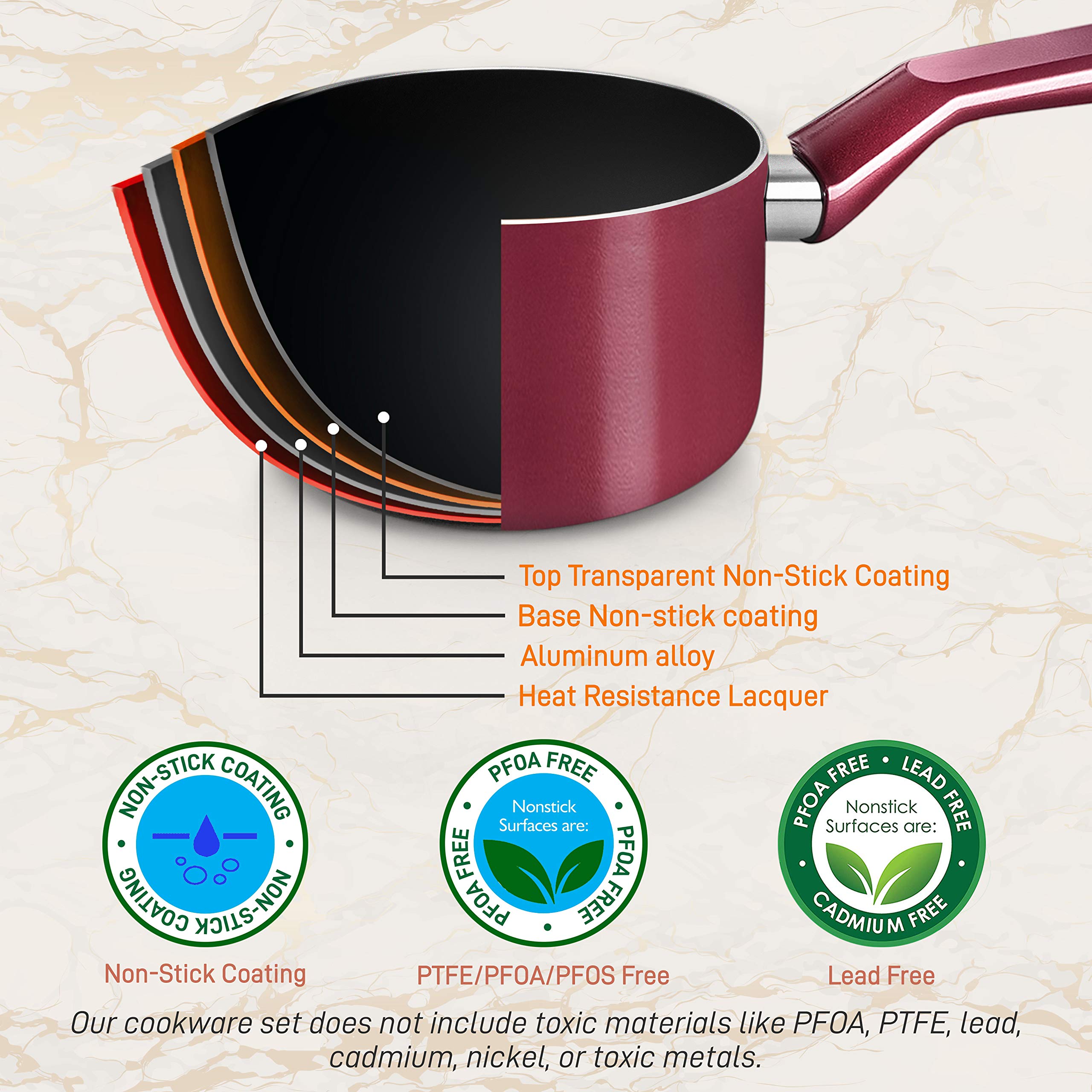 NutriChef 13-Piece Nonstick Cookware Set with Pots, Pans & Utensils - Heat Resistant Kitchenware for Sauteing, Frying & Cooking - Includes Saucepan, Frying Pans, Casserole Dish & Lids - Perfect for Home Chefs & Everyday Meal Prep (NCCWA13)