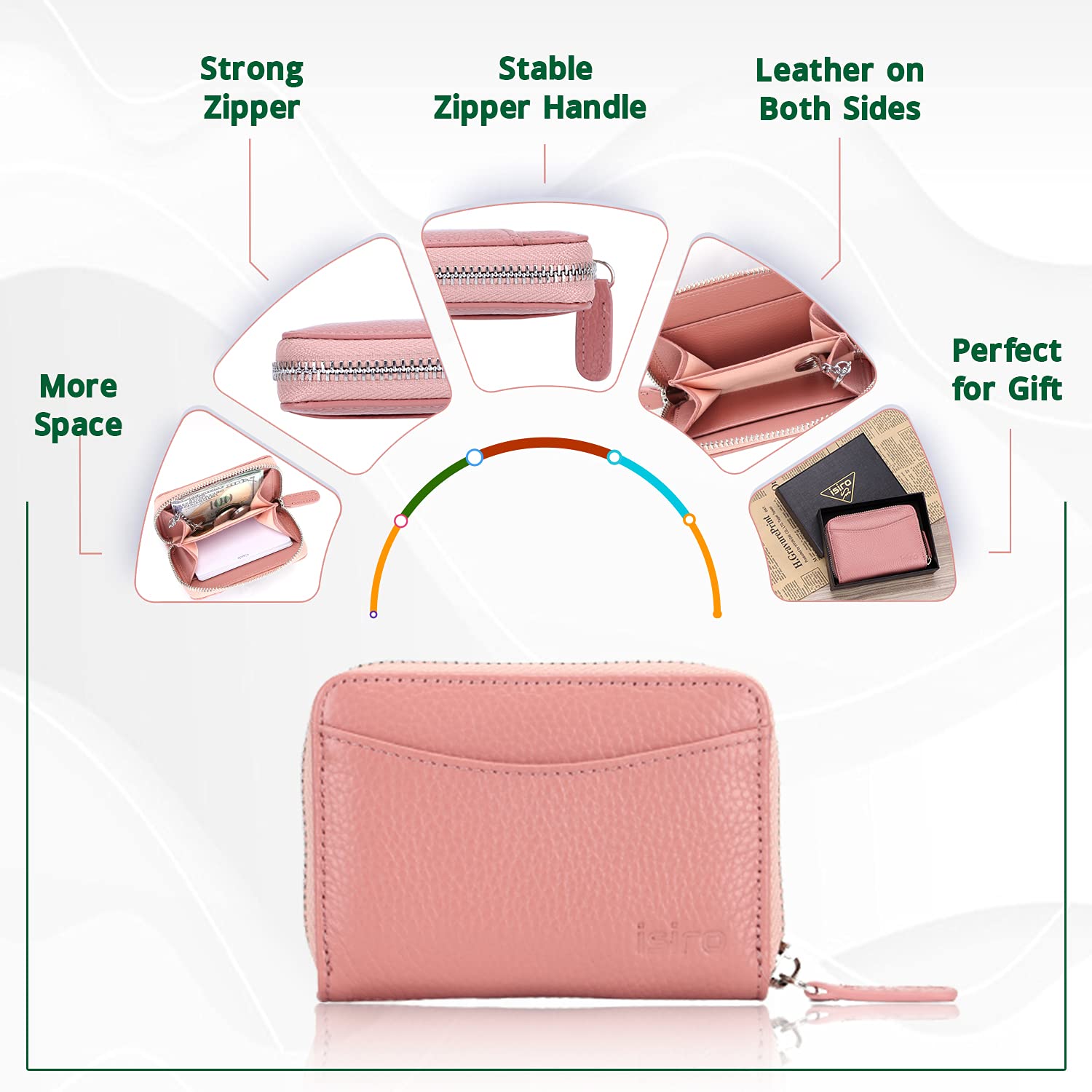 iSiro Pink Leather Card & Coin Wallet for Women - RFID Blocking, Slim Minimalist Purse with Gift Box - Perfect for Travel, Shopping & Everyday Use