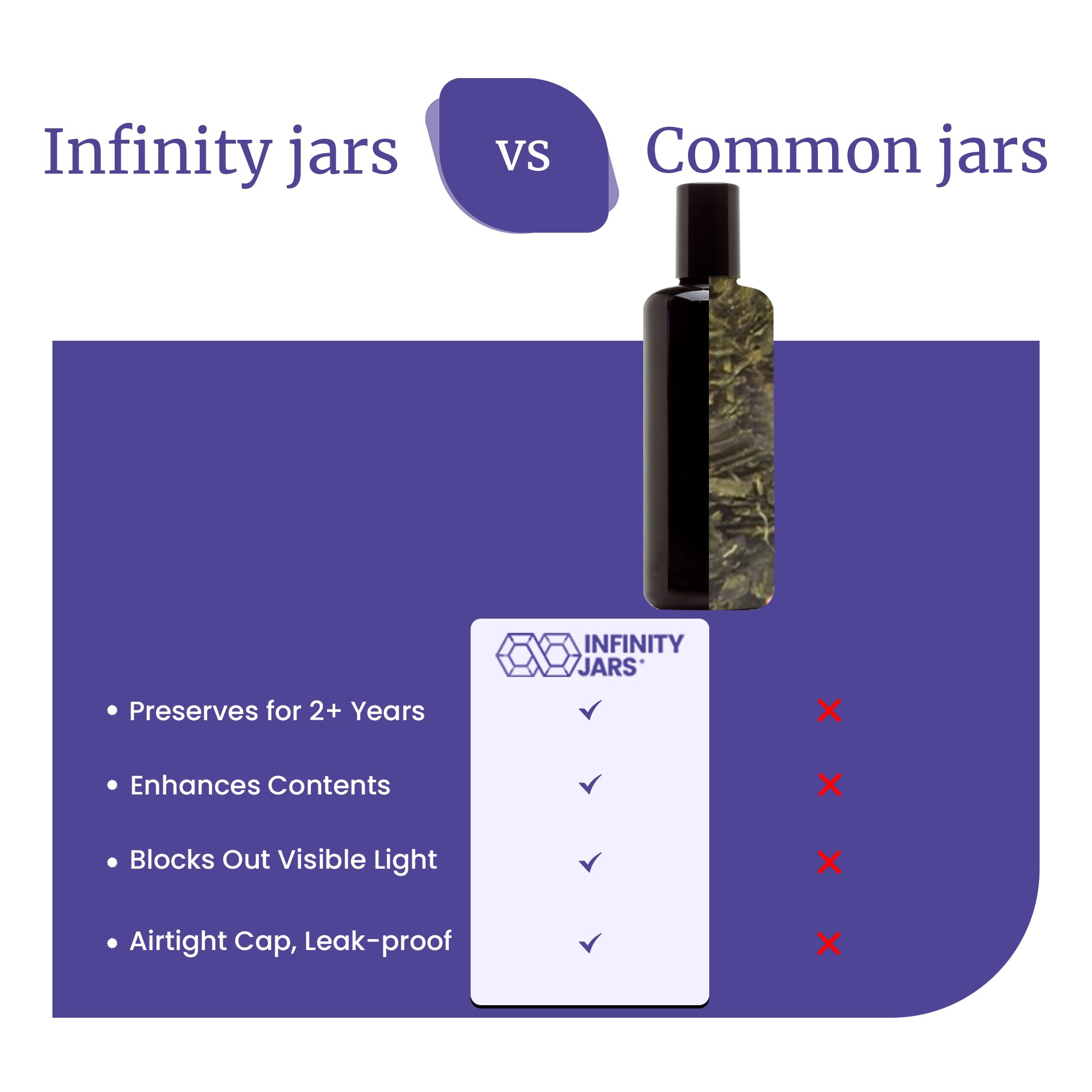 Infinity Jars 10-Pack Black UV-Protective Glass Roller Bottles (100ml/3.4oz) - Airtight Essential Oil Containers with Glass Ball Roller Tips & Black Screw Caps for DIY Beauty, Aromatherapy & Travel Skincare