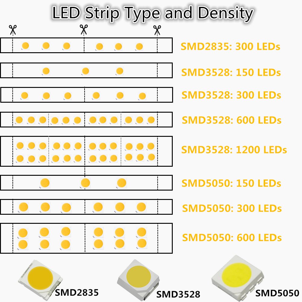 LightingWill 16.4Ft Red LED Strip Lights 620nm - 300 LEDs SMD3528, 12V DC Flexible Ribbon with Adhesive Tape - Perfect for Bedroom, Kitchen, Party & Home Decoration Lighting