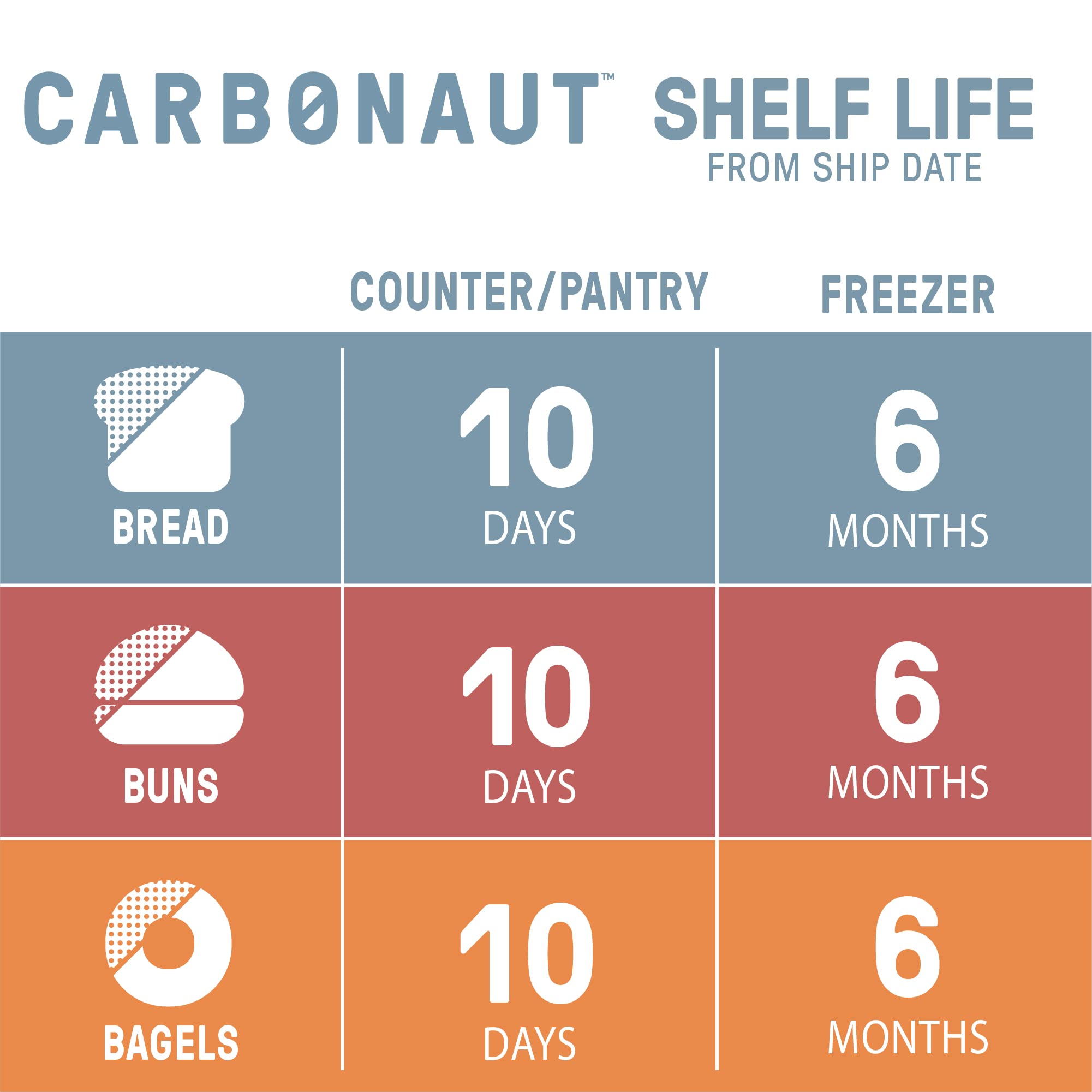Low Carb Seeded Keto Bread - Carbonaut Keto-Certified, Non-GMO, Vegan Friendly (8-Pack) | Perfect for Keto Diet, Weight Loss & Healthy Breakfast Sandwiches