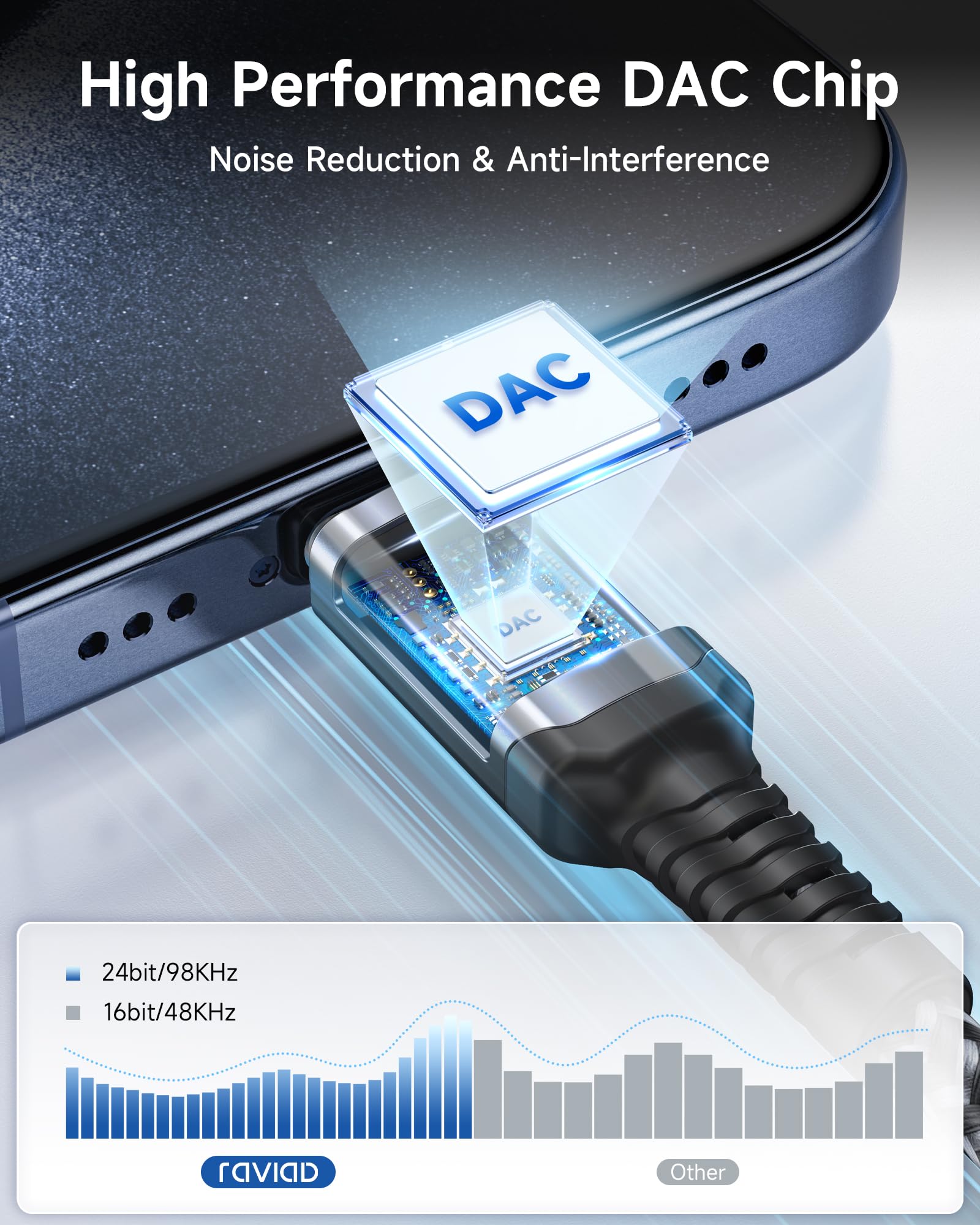 RAVIAD USB C to 3.5mm Audio Aux Cable - 3.3FT/1M Adapter for iPhone 15 Pro Max, Samsung Galaxy S24/S23/S22 Ultra, iPad Pro/Air, Google Pixel 8/7 - High Quality Headphone Jack Converter for Music, Gaming & Car Audio