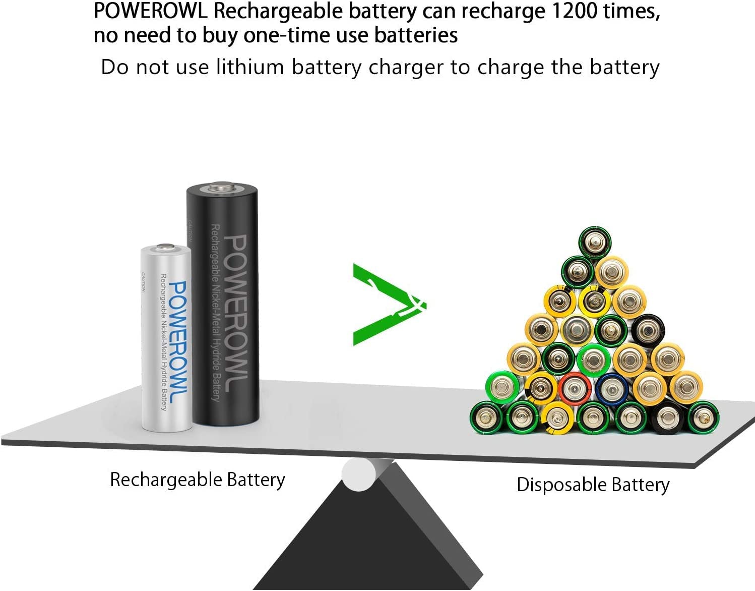 POWEROWL 4AA & 4AAA Rechargeable Batteries with Fast Charger - USB-C & Micro USB Ports - Compatible with AA AAA C D Batteries - Perfect for Cameras, Toys, Flashlights and Electronic Devices