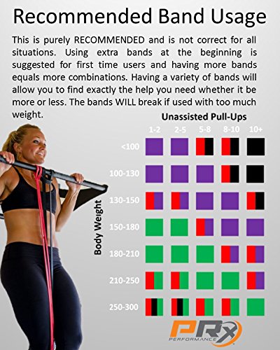 PRx Performance Mobility Band Bundle - Resistance Bands for Assisted Pull-Ups, Powerlifting & Strength Training - Red, Black, Purple, Green Exercise Bands for Speed & Agility Workouts - Perfect for Home Gym, CrossFit & Athletic Training