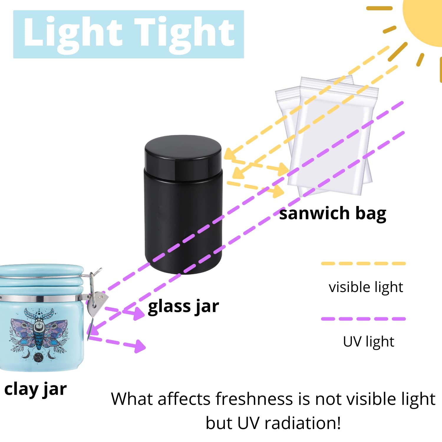 Airtight 250ml (Half Oz) Smell Proof Stash Jar with Humidity Pack Compartment - Odor Proof Clay Container for Herb Storage, Cute Cyan Storage Box Case - Perfect for Travel, Home & Office Use
