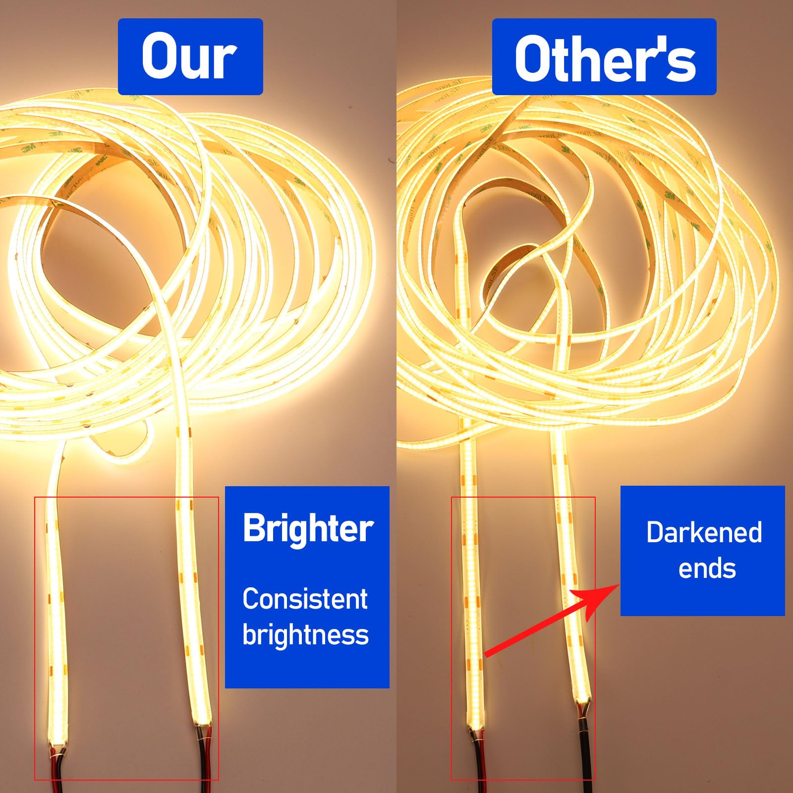 32.8ft (10M) 24V COB LED Strip Light Warm White 3000K - 3840 LEDs, CRI 93+, 6800lm, Uniform Glow, Dotless, IP20 Non-Waterproof, Flexible LED Tape Lights for DIY, Cabinet, Bedroom, Home Decor (No Power Supply) - Perfect for Accent Lighting, Under Cabinet Illumination, and Creative Home Projects
