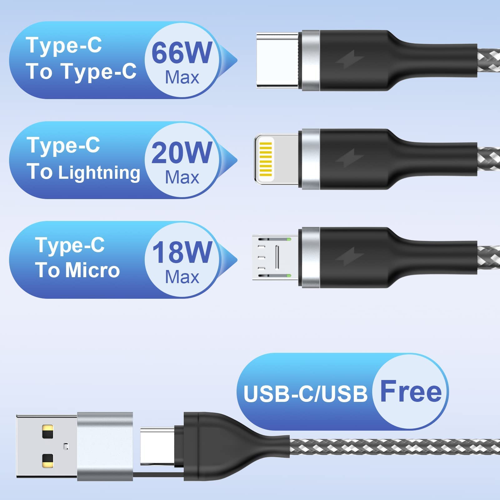 100W USB C Fast Charging Cable 6FT - 6A Braided 5-in-1 Multi Charger with Type C/Lightning/Micro USB - Universal Sync Charger for iPhone 15/14/13, Samsung Galaxy, iPad - Perfect for Travel, Home & Office Use