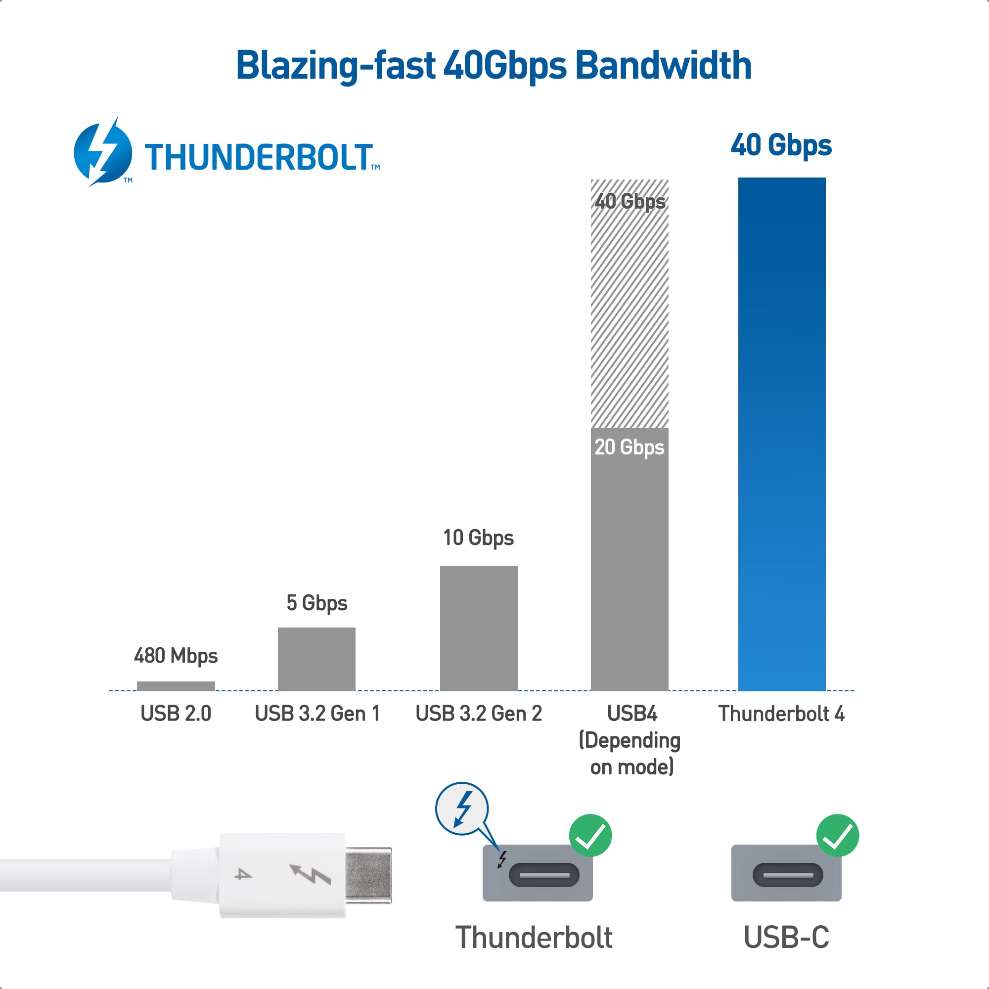 Intel Certified Thunderbolt 4 Cable 40Gbps - 2.6ft (0.8m) White USB-C Cable with 8K Video & 100W Charging | Compatible with USB4, Thunderbolt 3 | Perfect for MacBook Pro, Dell XPS, Gaming Laptops & High-Speed Data Transfer
