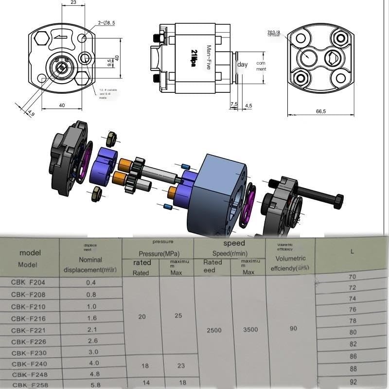 High-Performance Hydraulic Gear Pump CBK-F Series (0.75-4.2) - Heavy Duty Oil Pump for Power Units & Lifting Equipment - Ideal for Construction, Agriculture & Industrial Machinery (Model: CBK-F2.5)