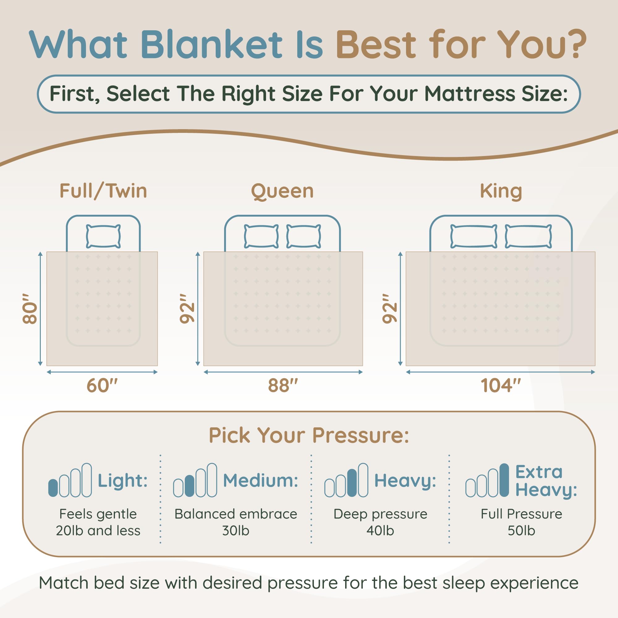 HomeSmart 20 lbs King Size Weighted Blanket for Adults - Oversized 104x92 Heavy Blanket in Red - Perfect for Stress Relief, Anxiety & Better Sleep