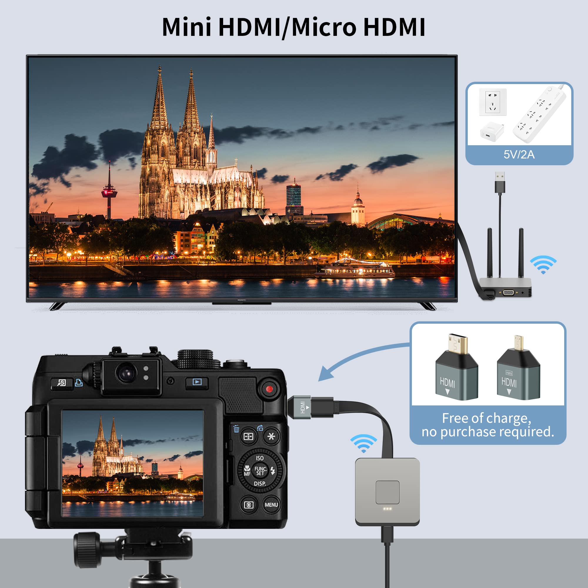 Wireless HDMI Transmitter and Receiver Kit - 2.4/5GHz Dual Band Plug & Play Streaming Device for Laptop/PC to HDTV/Projector/Monitor - Perfect for Home Theater, Gaming, and Office Presentations