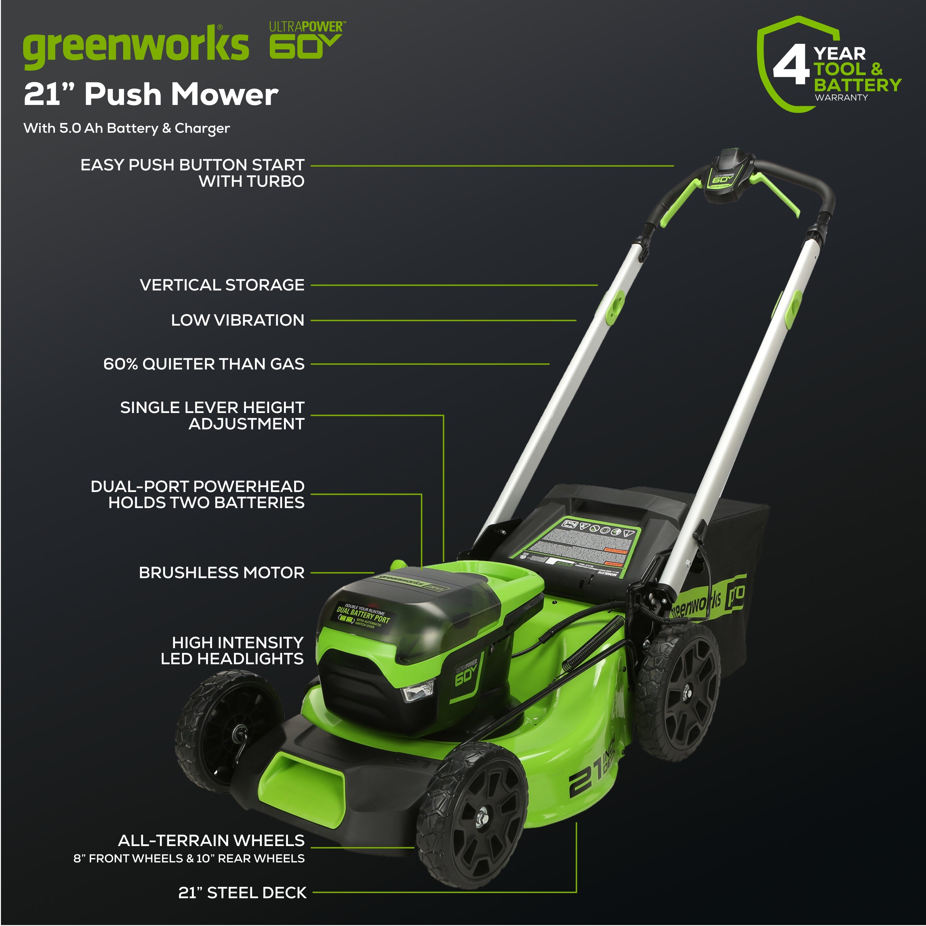 Refurbished 60V 21-Inch Cordless Battery Push Lawn Mower with 5.0Ah Battery & Fast Charger - Perfect for Small to Medium Yards, Eco-Friendly Lawn Care