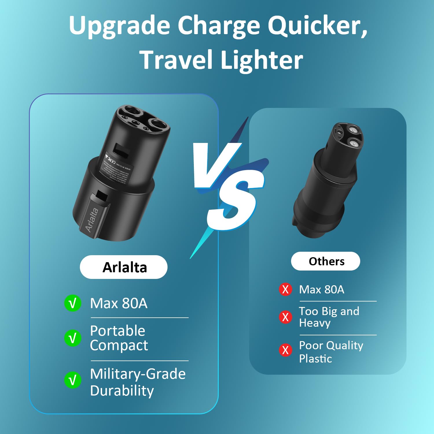 J1772 to Tesla Adapter 80A 250V - SAE J1772 Charger Adapter for Tesla Model S/3/X/Y/Cybertruck - CE/ROHS/FCC Certified - Fast & Safe EV Charging Solution for Home, Work & Travel