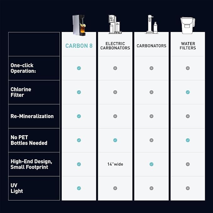 Carbon8 Sparkling Water Maker Machine - Home Soda Stream with Screw-In CO2 Carbonator, Countertop Water Mineralizer & Seltzer Maker - Perfect for Healthy Hydration, Parties & Home Bars (CO2 Cylinder Not Included, Aluminum)