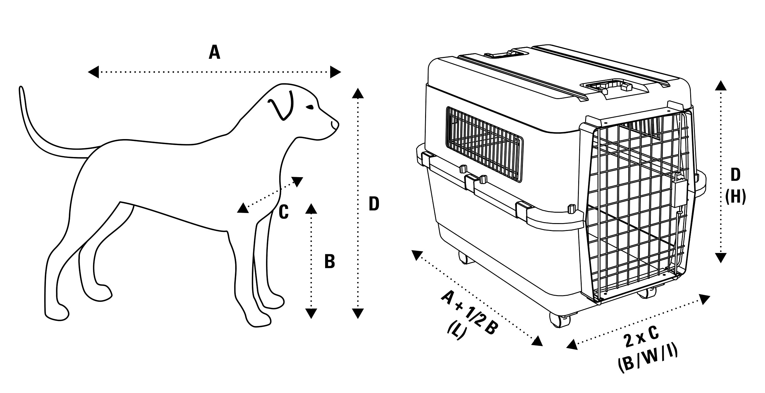 IATA Approved Live Animal Transport Box - Durable & Secure Pet Carrier for Air Travel - Perfect for Dogs, Cats & Small Pets During Flights & Vet Visits